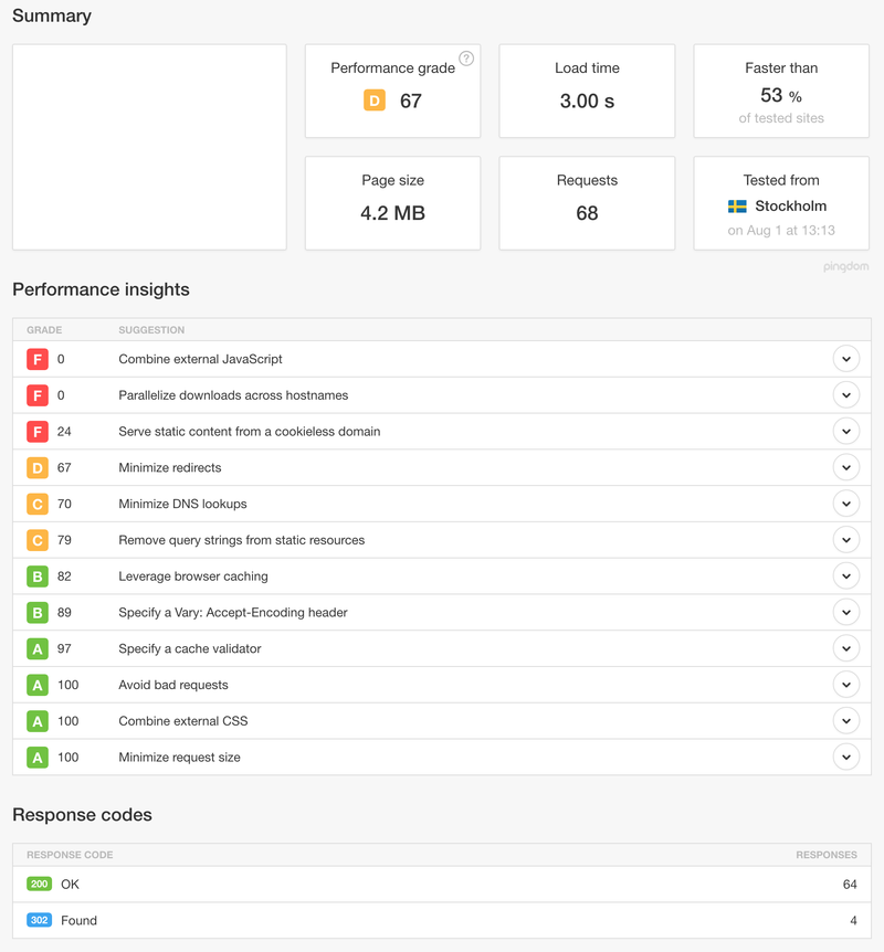 Pingdom Benchmark 1 Pingdom Benchmark 1