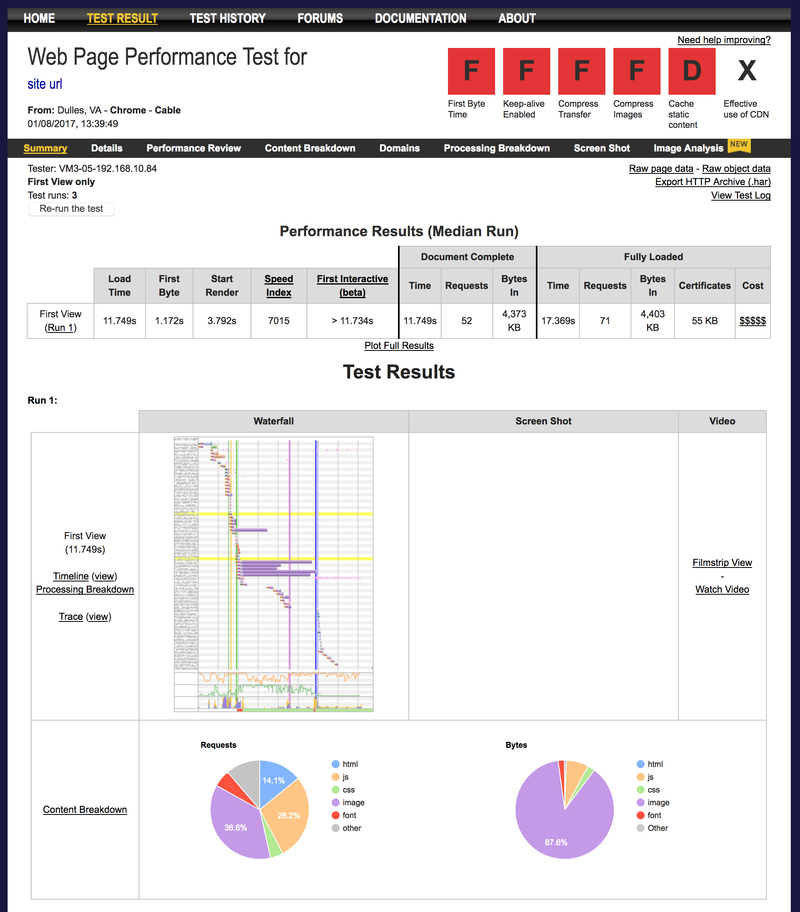 WebPageTest Benchmark WebPageTest Benchmark
