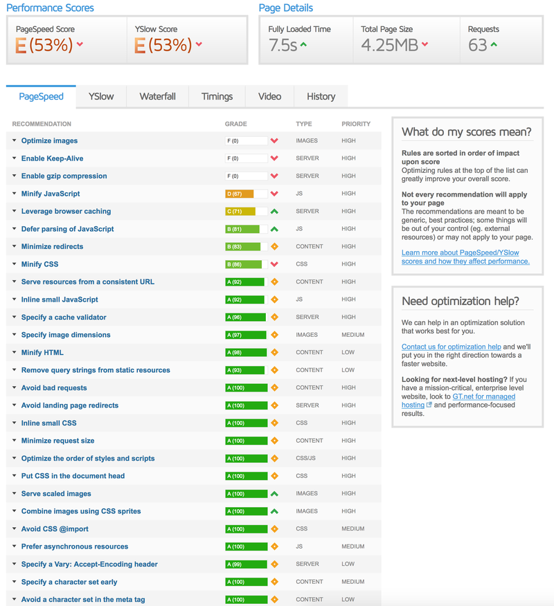 GT Metrix PageSpeed Benchmark GT Metrix PageSpeed Benchmark