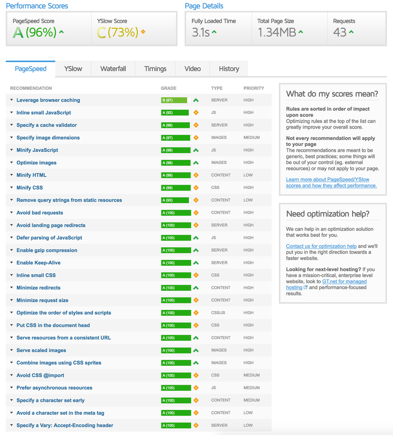 GT Metrix PageSpeed Test GT Metrix PageSpeed Test