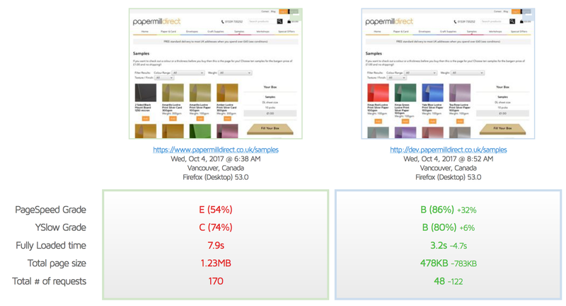 Lazy Loading Simple Product Filtering Lazy Loading Simple Product Filtering