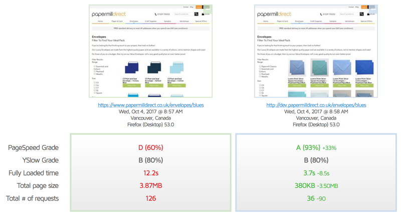 Lazy Loading Advanced Product Filtering Lazy Loading Advanced Product Filtering