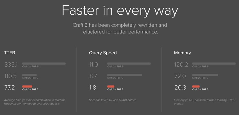 Craft 3 Speed Improvements Craft 3 Speed Improvements