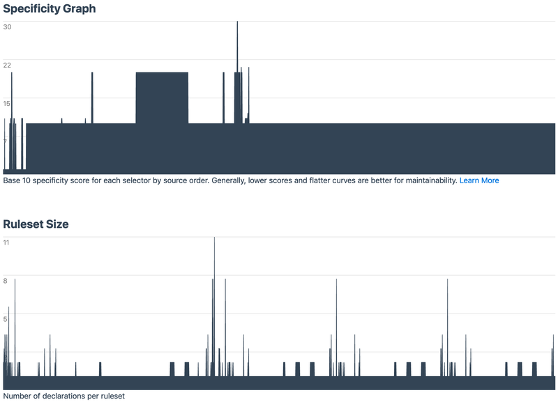 Tachyons-base-file-graphs Tachyons-base-file-graphs