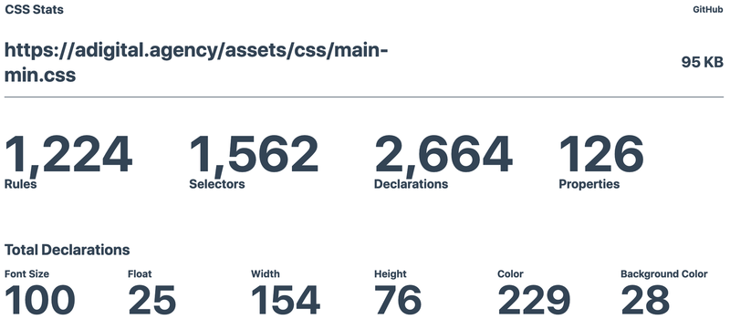 Adigital-file-stats Adigital-file-stats