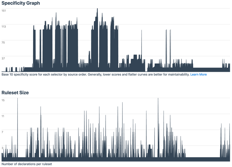 Adigital-file-graphs Adigital-file-graphs