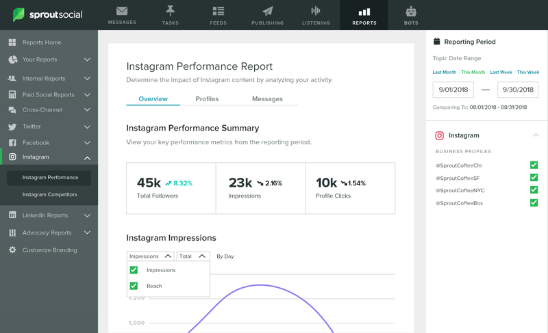 Reports-Instagram-Performance-Report Reports-Instagram-Performance-Report