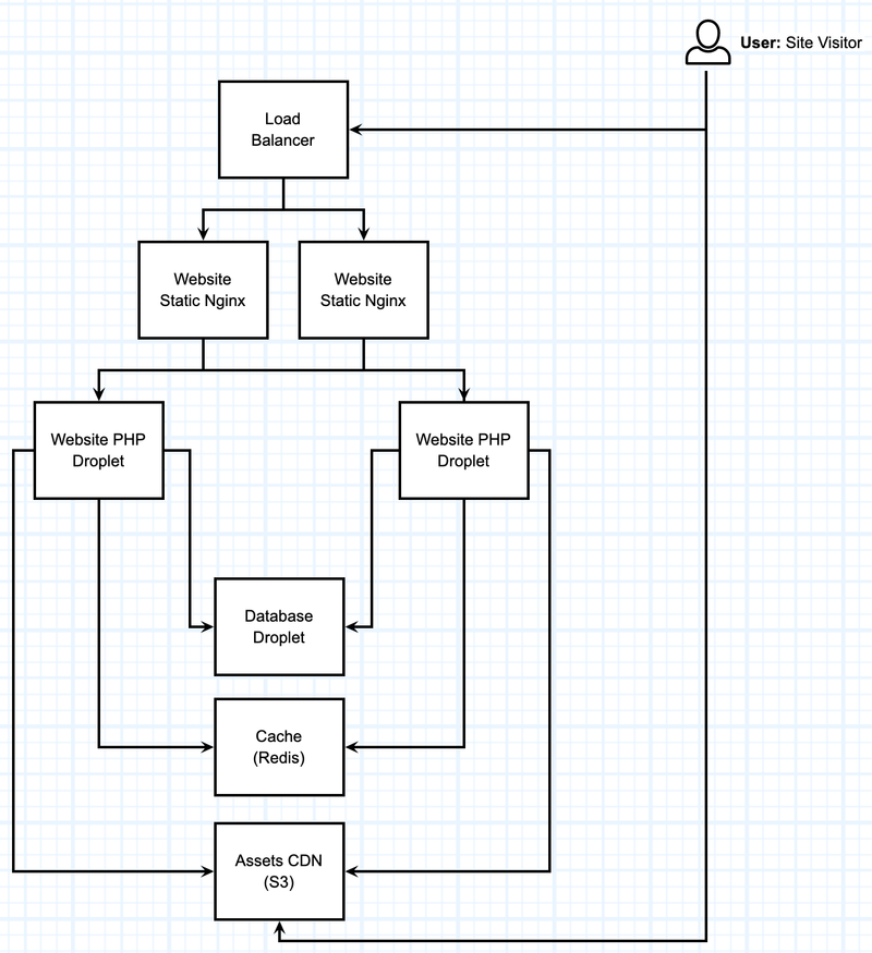 HA Server Environment HA Server Environment