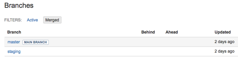 Git Branches Git Branches