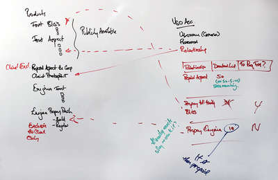 Whiteboard Customer Journey Whiteboard Customer Journey