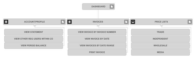 Simple Digital Sitemap Simple Digital Sitemap