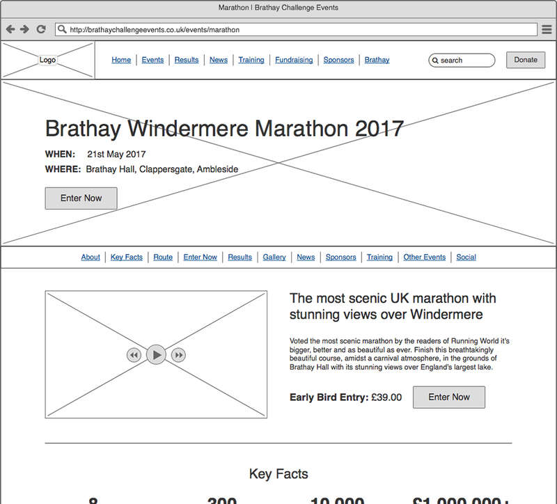 Detailed Wireframe Detailed Wireframe